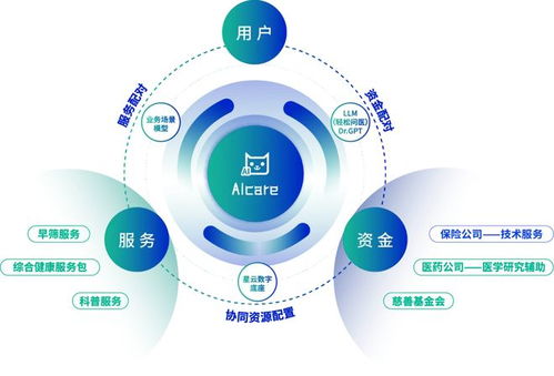 轻松健康集团入选智能体互联应用试点 AI迈向体系化协同新阶段