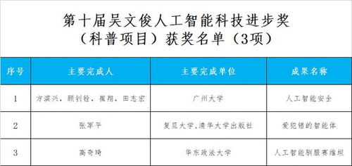 公示 2020年度第十届吴文俊人工智能科学技术奖获奖名单公示及人工智能公共服务技术咨询服务