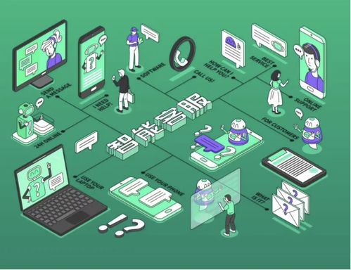 联手豆包大模型，容联七陌打造更懂客户的智能客服新范式