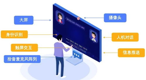 思必驰对话式人工智能技术 驱动线下服务革新的引擎