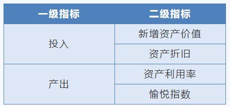 南方观察丨人工智能时代的公共文化服务效能评估与技术创新