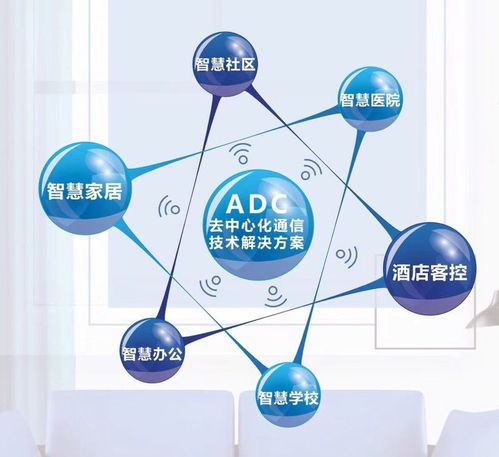 实现智能家居产品升级，为何不可缺少ADC去中心化协议与人工智能公共服务技术咨询服务